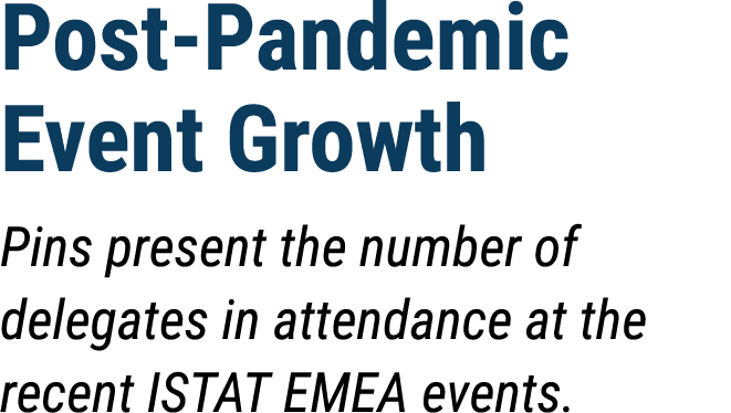 Post Pandemic Event Growth Pins present the number of delegates in attendance at the recent ISTAT EMEA events.